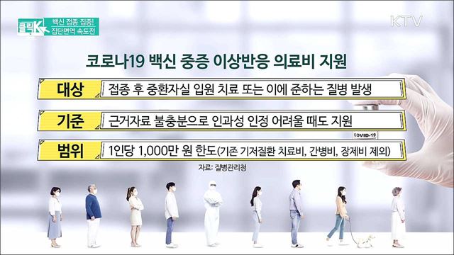 백신 접종 집중! 집단면역 속도전 [클릭K]