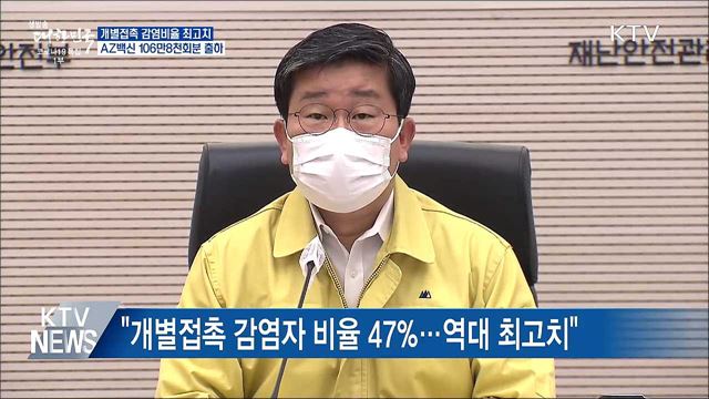 신규 516명···개별접촉 감염비율 최고치