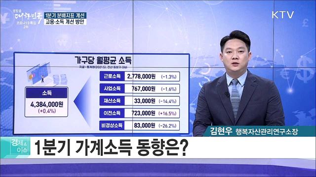 1분기 분배지표 개선, 고용·소득 개선 방안 [경제&이슈]