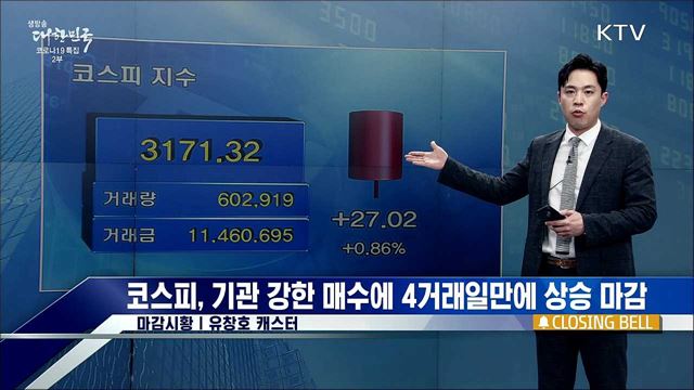 코스피, 기관 강한 매수에 4거래일만에 상승 마감 [증권시장]