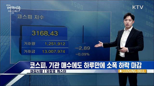 코스피, 기관 매수에도 하루만에 소폭 하락 마감 [증권시장]