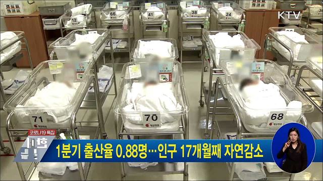 1분기 출산율 0.88명···인구 17개월째 자연감소