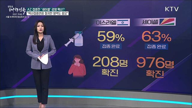 '코로나 확산' 높은 백신 접종률로 못 막아? [사실은 이렇습니다]