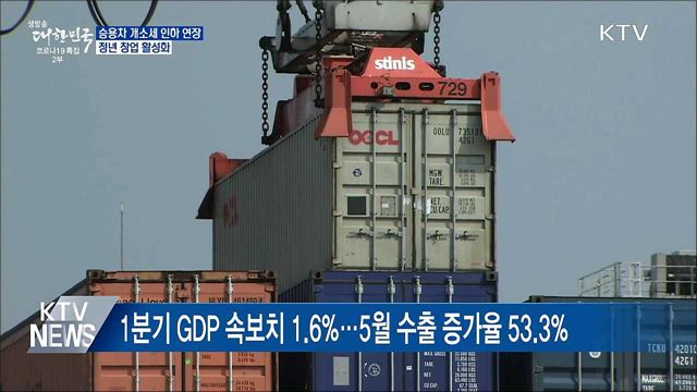 승용차 개소세 인하 6개월 연장···청년 창업 활성화