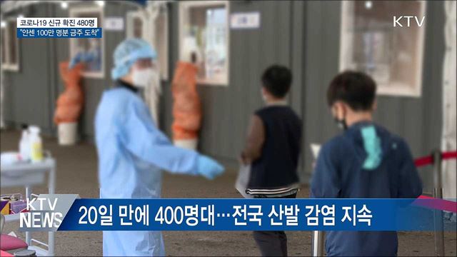 신규 확진 480명···"얀센 백신 100만 명분 금주 도착"