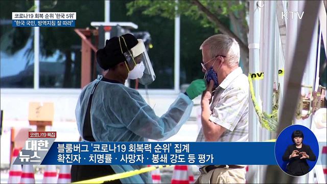 코로나 회복순위 한국 5위···"국민, 방역지침 잘 따라"