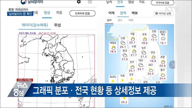폭염·자외선지수 '날씨알리미 앱'으로 확인