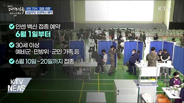 국민 70% '접종 의향'···내일부터 얀센백신 예약