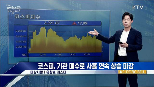 코스피, 기관 매수로 사흘 연속 상승 마감 [증권시장]