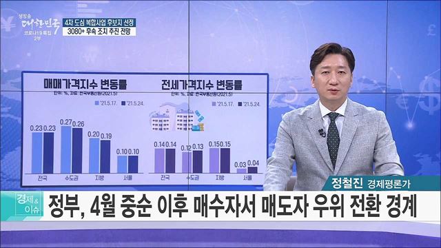 4차 도심 복합사업 후보지 선정, 3080+ 후속 조치 추진 전망 [경제&이슈]