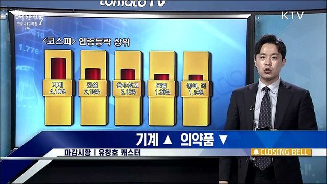 코스피, 양매도에도 강보합 마감...나흘 연속 상승 [증권시장]
