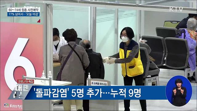 60~74세 접종 예약률 77% 넘어···'오늘 마감'