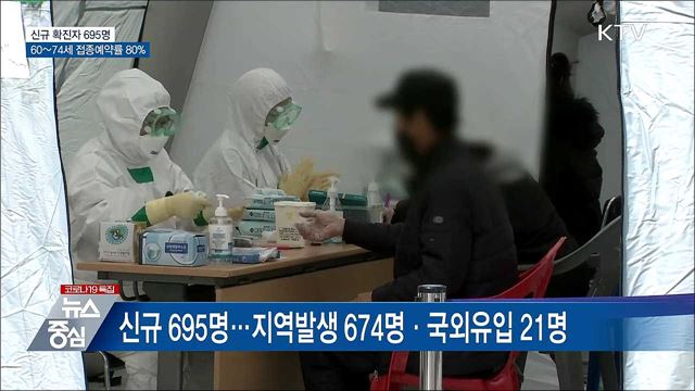 KTV 뉴스중심 (695회)