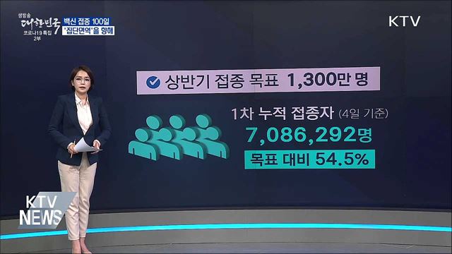 백신 접종 100일···집단면역을 향해