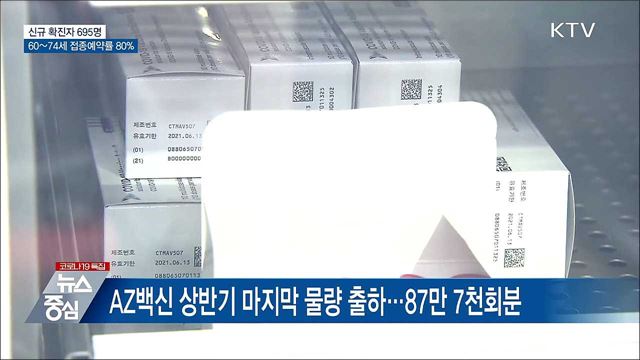 신규 695명···60~74세 접종예약률 80%
