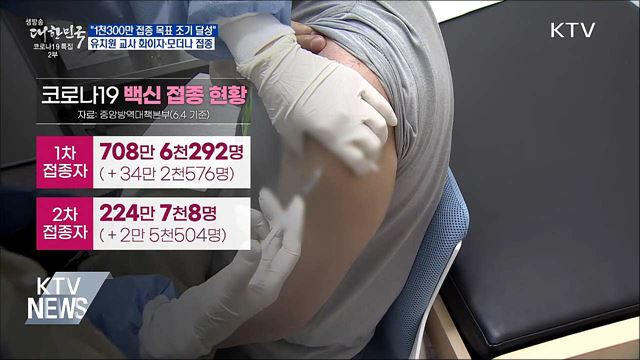 접종자 700만 명 돌파···"1천300만 명 목표 조기 달성"