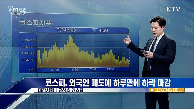 코스피, 외국인 매도에 하루만에 하락 마감 [증권시장]