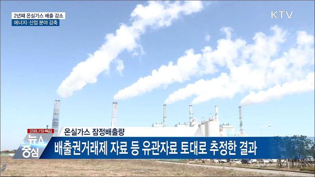 2년 연속 온실가스 배출 감소···2018년 대비 10.9%↓