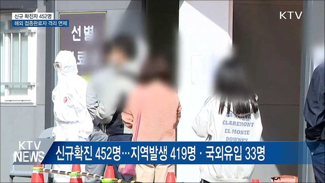신규 452명···"해외 접종완료자 입국 시 격리 면제"