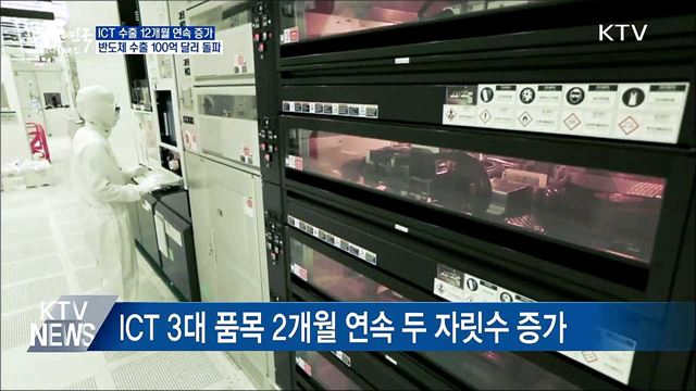 ICT 수출 12개월째 ↑···반도체 수출 100억 달러 돌파