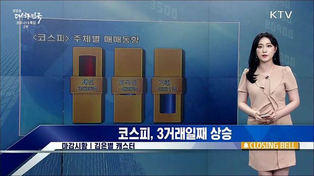 코스피, 3거래일째 상승 [증권시장]