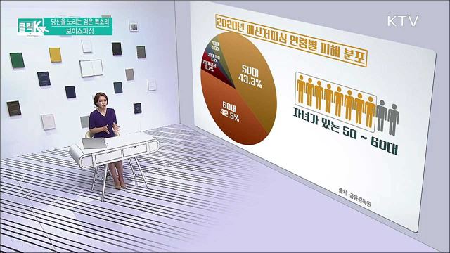 당신을 노리는 검은 목소리, 보이스피싱 [클릭K]