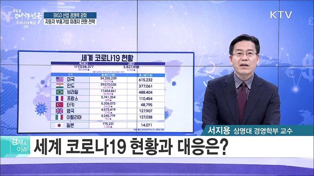 BIG3 산업 경쟁력 강화, 자동차 부품기업 미래차 전환 전략 [경제&이슈]