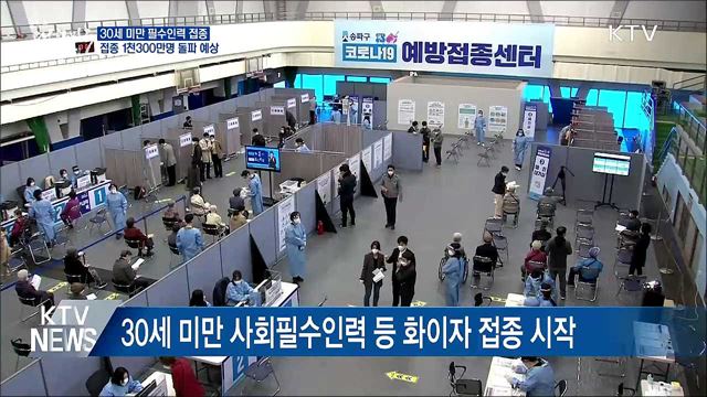 30세 미만 필수인력 접종···1천300만명 돌파 전망