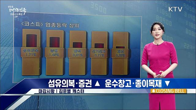 코스피, 4거래일째 상승 [증권시장]