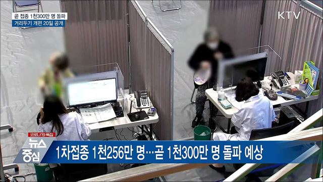 접종자 1천300만 명 근접···거리두기 개편 20일 공개