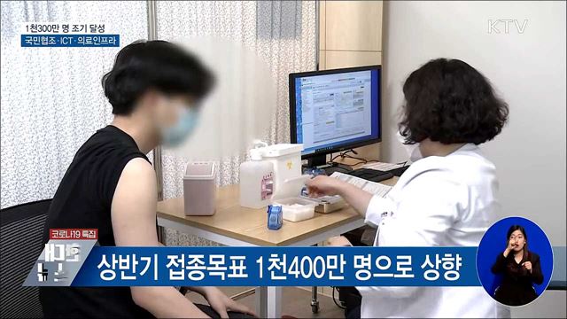1천300만 명 조기 달성···국민협조·ICT·인프라