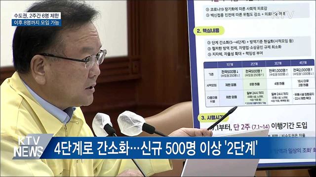 수도권, 사적모임 2주간 6명···이후 8명까지 가능