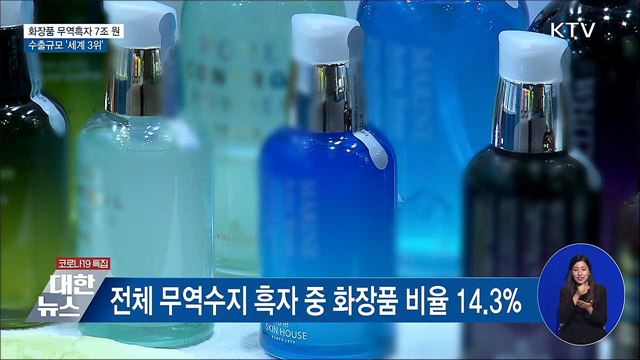 화장품 무역흑자 7조 원···수출 '세계 3위'