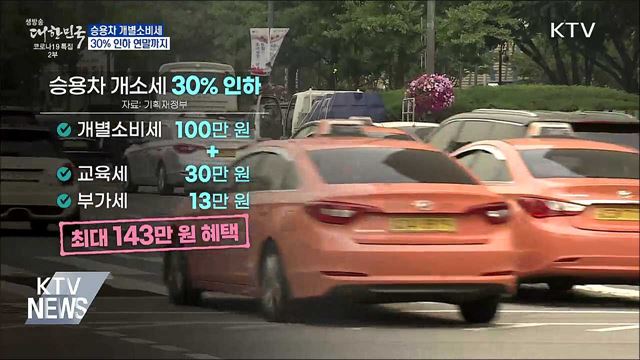승용차 개소세 30% 인하 연말까지 연장