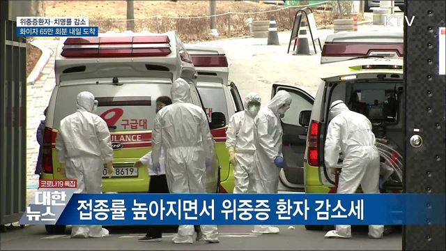 위중증환자 감소···화이자 65만 회분 내일 도착