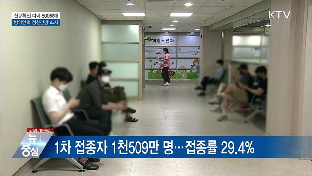 신규 645명···방역인력 정신건강 조사 실시