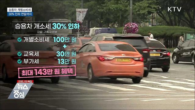 승용차 개소세 30% 인하 연말까지 연장