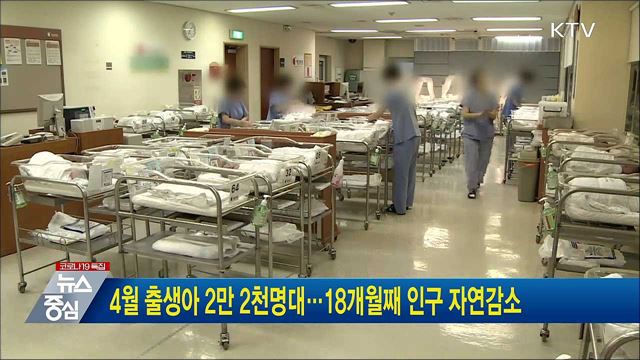 4월 출생아 2만 2천명대···18개월째 인구 자연감소