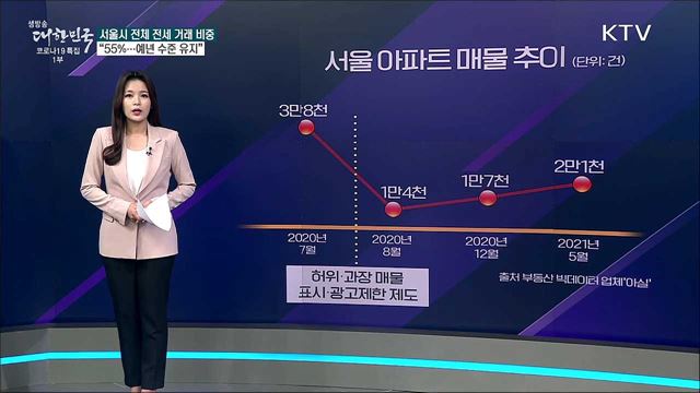 서울시 전세 매물···1년 전 대비 반절 줄었다? [사실은 이렇습니다]