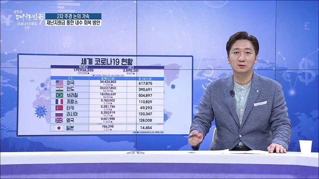 2차 추경 논의 가속, 재난지원금 통한 내수 회복 방안 [경제&이슈]