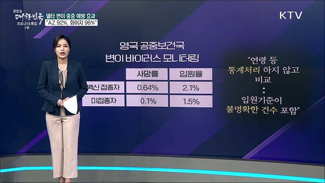 델타 변이 감염, 백신 접종자는 사망률 6배? [사실은 이렇습니다]