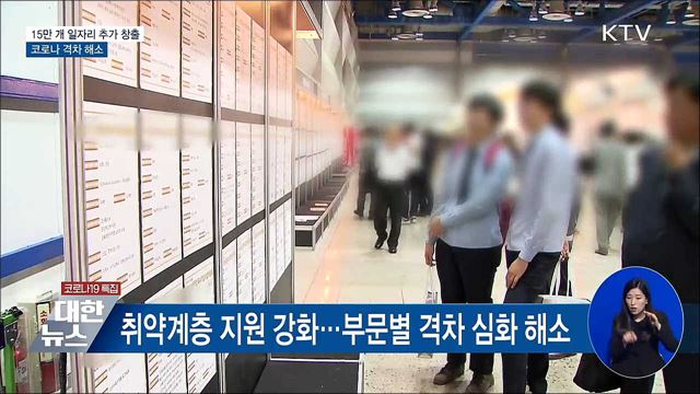 15만 개 이상 일자리 추가 창출···코로나 격차 해소