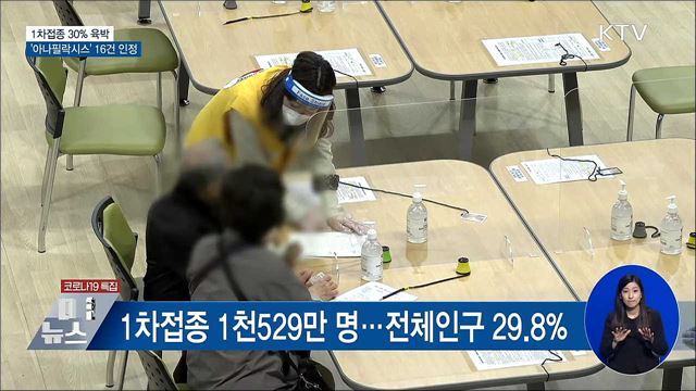 1차접종 30% 육박···'아나필락시스' 16건 인정