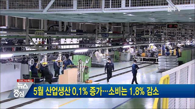5월 산업생산 0.1% 증가···소비는 1.8% 감소