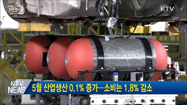 5월 산업생산 0.1% 증가···소비는 1.8% 감소