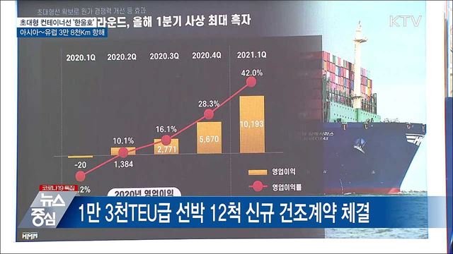 '한울호' 출항···아시아~유럽 3만 8천Km 항해