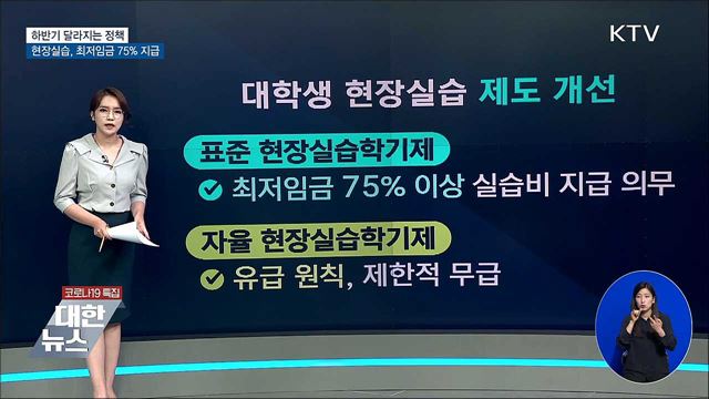 현장실습 '열정페이' 사라진다···최저임금 75% 지급