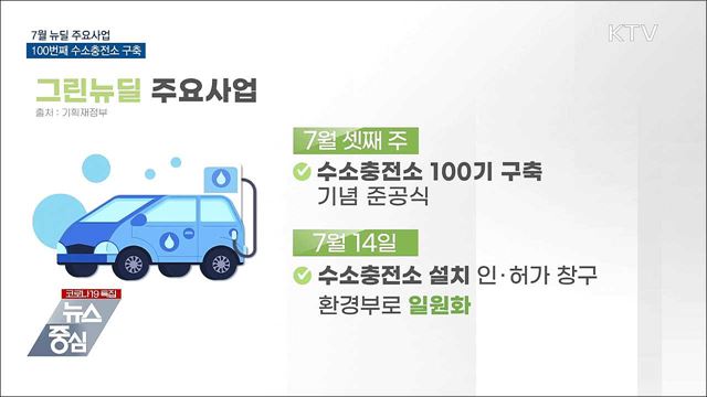 7월 뉴딜 주요사업···100번째 수소충전소 구축