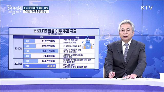 소득 하위 80% 재난 지원, 33조 '슈퍼 추경' 편성 [경제&이슈]