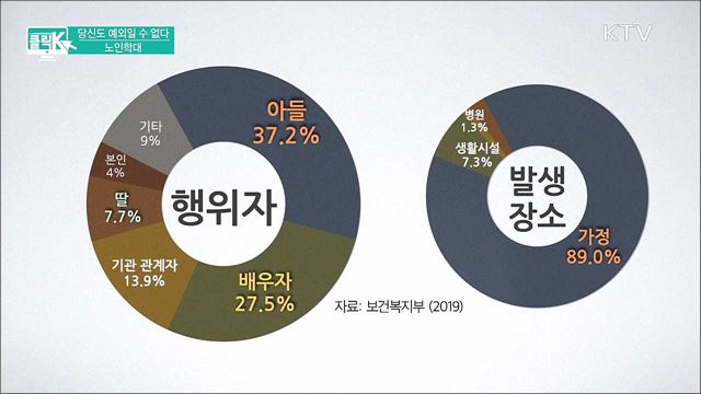 당신도 예외일 수 없다, 노인학대 [클릭K]
